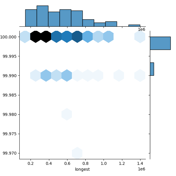 Vibrio metschnikovii_all_longest_Completeness_Specific.png